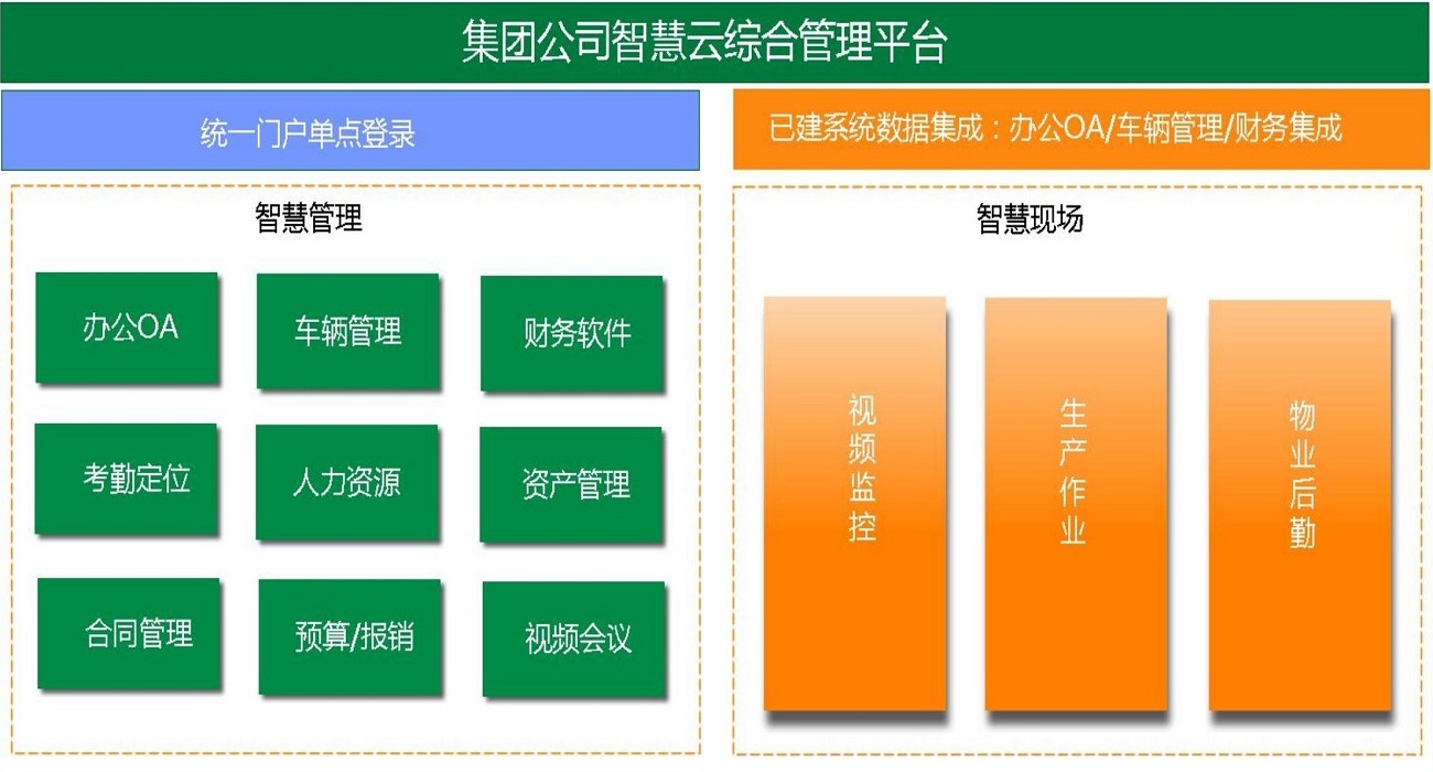 集團(tuán)智慧云平臺解決方案及相關(guān)典型案例--捷眾軟件_10.jpg